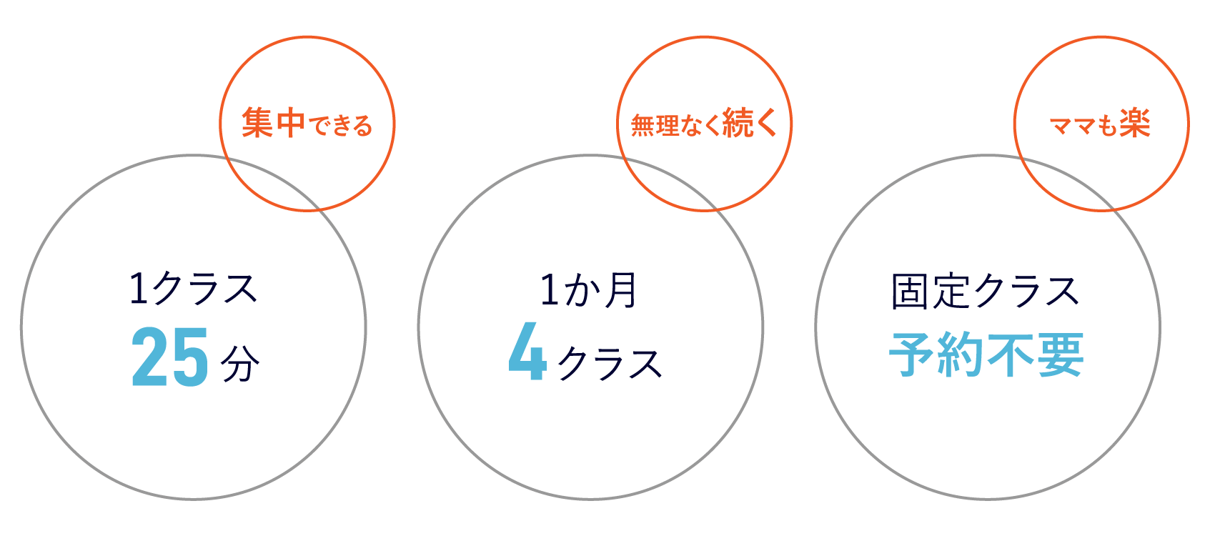 スケジュール3つのポイント