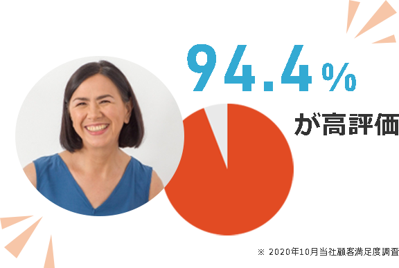 94%以上が講師の質に満足